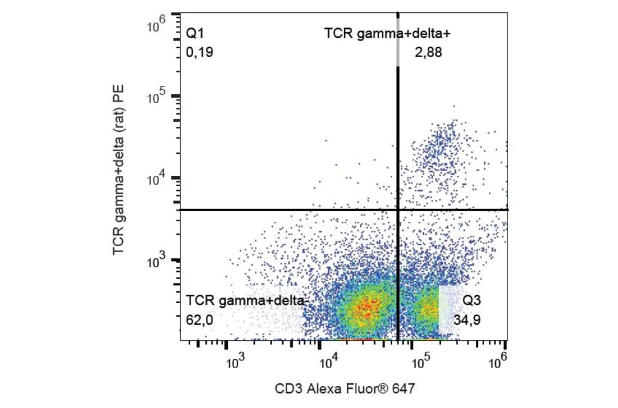Flow Cytometry - Anti-TCR gamma + TCR delta Antibody [V65] (PE) (A86526) - Antibodies.com