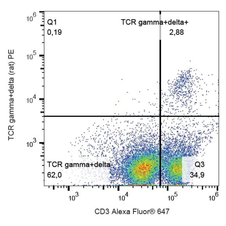 Flow Cytometry - Anti-TCR gamma + TCR delta Antibody [V65] (PE) (A86526) - Antibodies.com