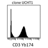 Mass Cytometry - Anti-CD3 Antibody [UCHT1] - Low endotoxin, Azide free (A86529)