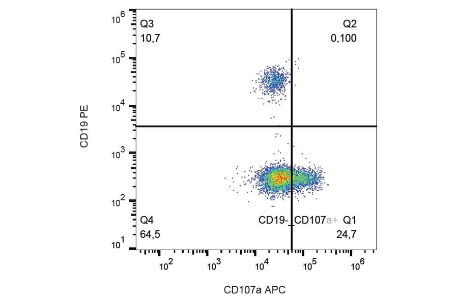 Flow Cytometry - Anti-LAMP1 Antibody [H4A3] (APC) (A86530)