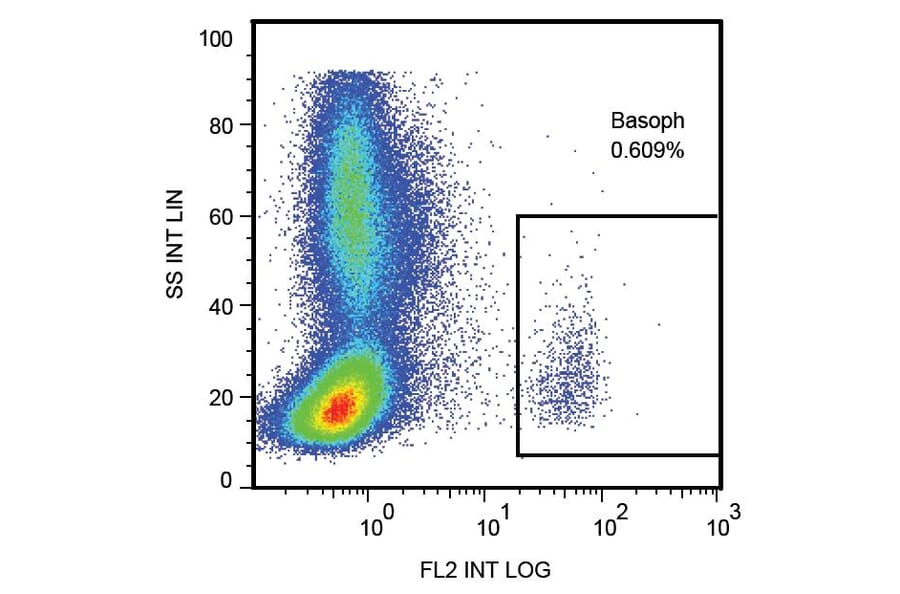 Flow Cytometry - Anti-LAMP1 Antibody [H4A3] (PE) (A86531)