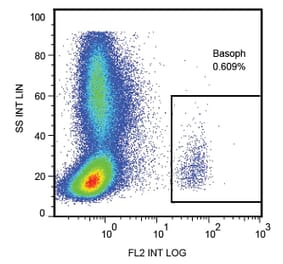 Flow Cytometry - Anti-CD107a Antibody [H4A3] (PE) (A86530) - Antibodies.com