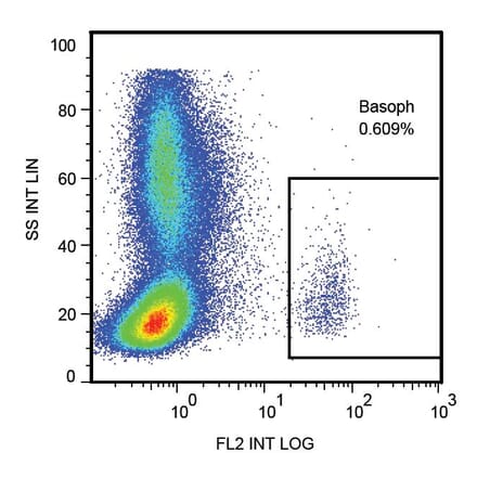 Flow Cytometry - Anti-CD107a Antibody [H4A3] (PE) (A86530) - Antibodies.com