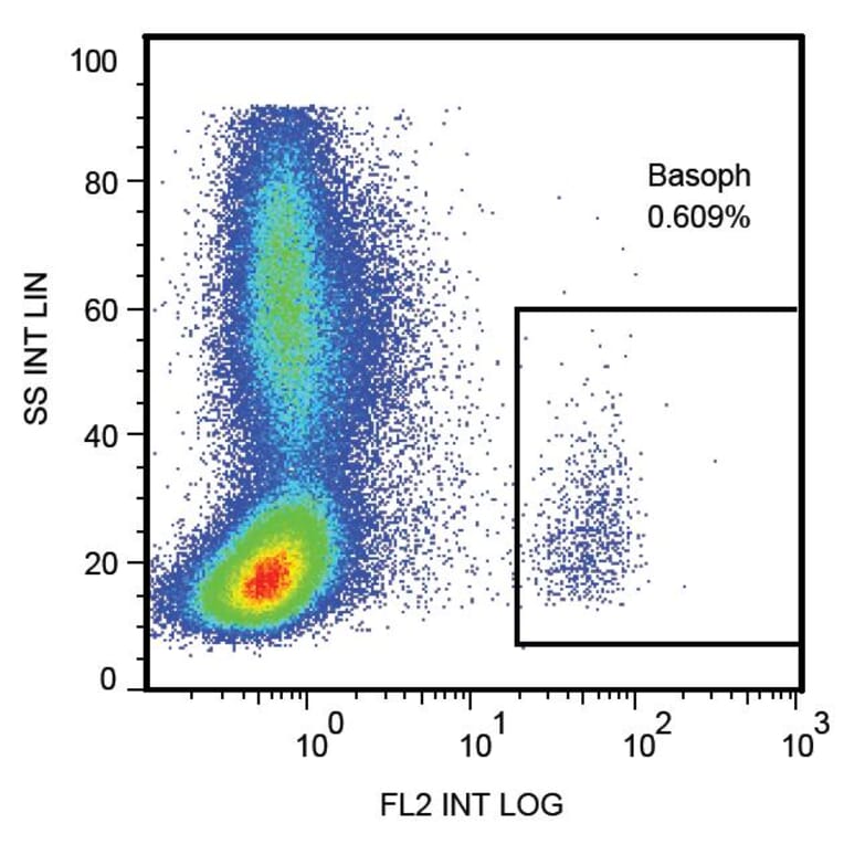 Flow Cytometry - Anti-CD107a Antibody [H4A3] (PE) (A86530) - Antibodies.com