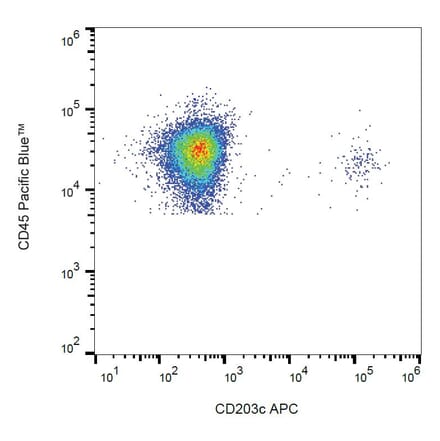 Flow Cytometry - Anti-CD203c Antibody [NP4D6] (APC) (A86532)