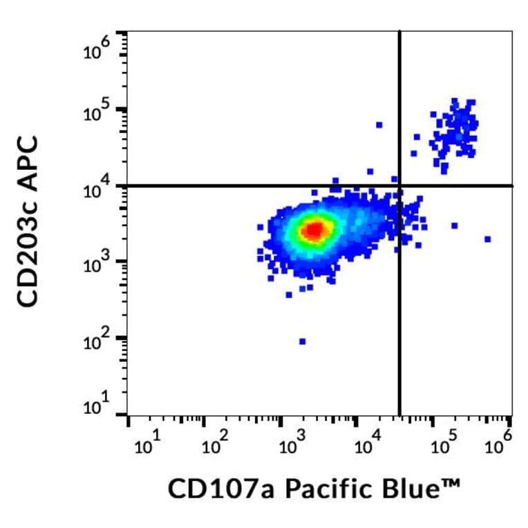 Flow Cytometry - Anti-CD203c Antibody [NP4D6] (APC) (A86532)