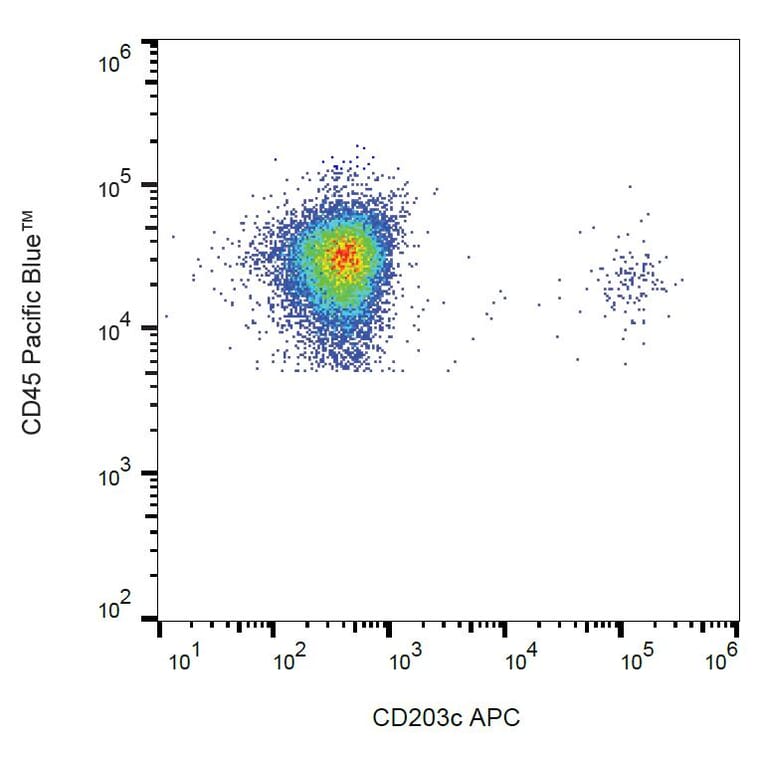 Flow Cytometry - Anti-CD203c Antibody [NP4D6] (APC) (A86531) - Antibodies.com