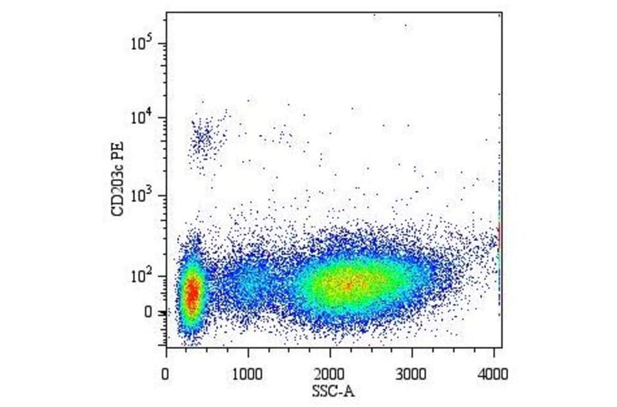 Flow Cytometry - Anti-ENPP3/B10 Antibody [NP4D6] (PE) (A86534)