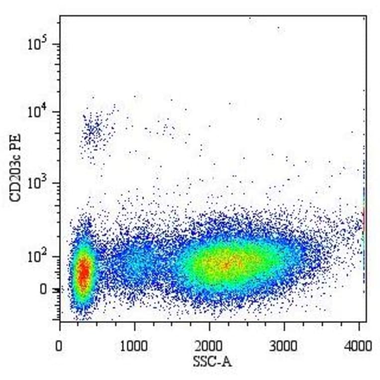 Flow Cytometry - Anti-ENPP3/B10 Antibody [NP4D6] (PE) (A86534)