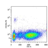 Flow Cytometry - Anti-CD203c Antibody [NP4D6] (PE) (A86534) - Antibodies.com