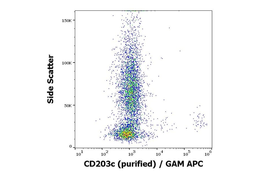 Flow Cytometry - Anti-ENPP3/B10 Antibody [NP4D6] (A86535)