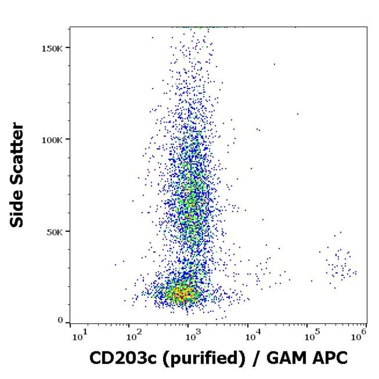 Flow Cytometry - Anti-ENPP3/B10 Antibody [NP4D6] (A86535)