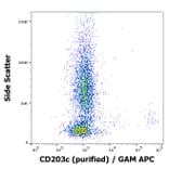 Flow Cytometry - Anti-ENPP3/B10 Antibody [NP4D6] (A86535)