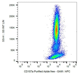 Flow Cytometry - Anti-LAMP1 Antibody [H4A3] - BSA and Azide free (A86537)