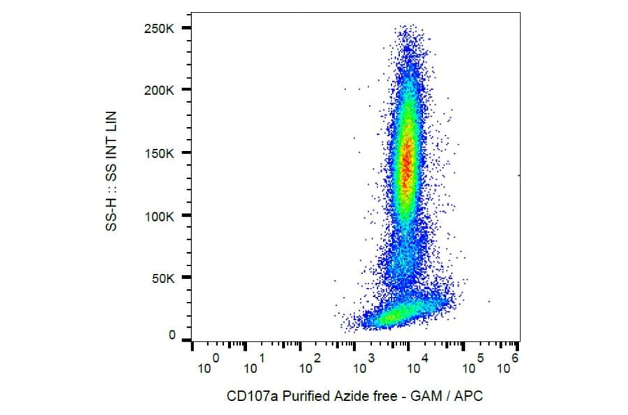 Flow Cytometry - Anti-LAMP1 Antibody [H4A3] - BSA and Azide free (A86537)