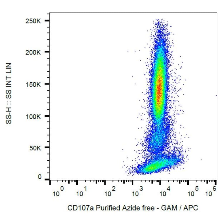 Flow Cytometry - Anti-LAMP1 Antibody [H4A3] - BSA and Azide free (A86537)