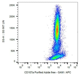 Flow Cytometry - Anti-CD107a Antibody [H4A3] - BSA and Azide free (A86536) - Antibodies.com