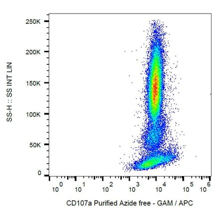Flow Cytometry - Anti-CD107a Antibody [H4A3] - BSA and Azide free (A86536) - Antibodies.com