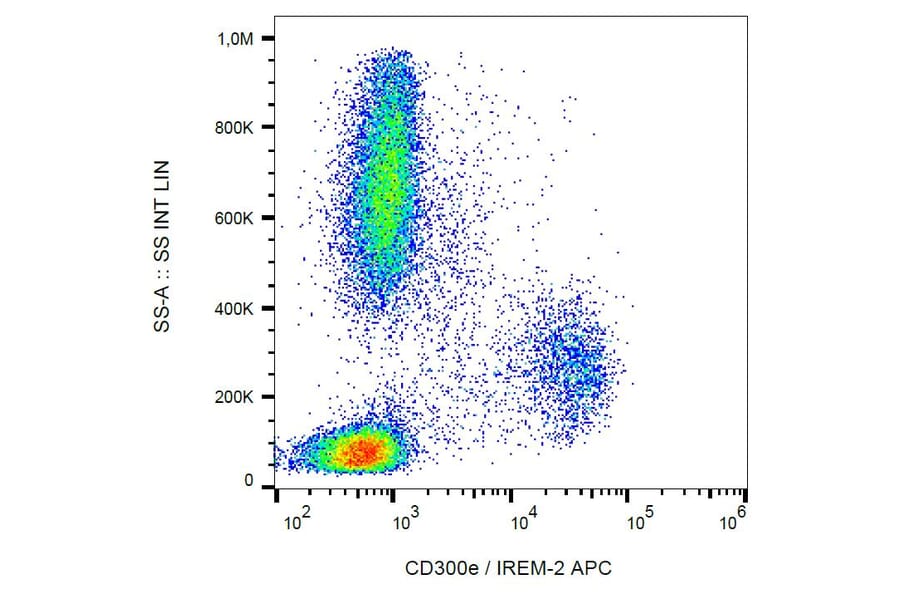 Flow Cytometry - Anti-CD300e Antibody [UP-H2] (APC) (A86538)