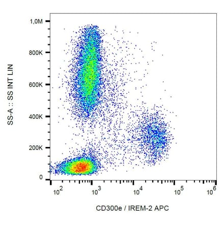 Flow Cytometry - Anti-CD300e Antibody [UP-H2] (APC) (A86537) - Antibodies.com