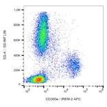 Flow Cytometry - Anti-CD300e Antibody [UP-H2] (APC) (A86537) - Antibodies.com