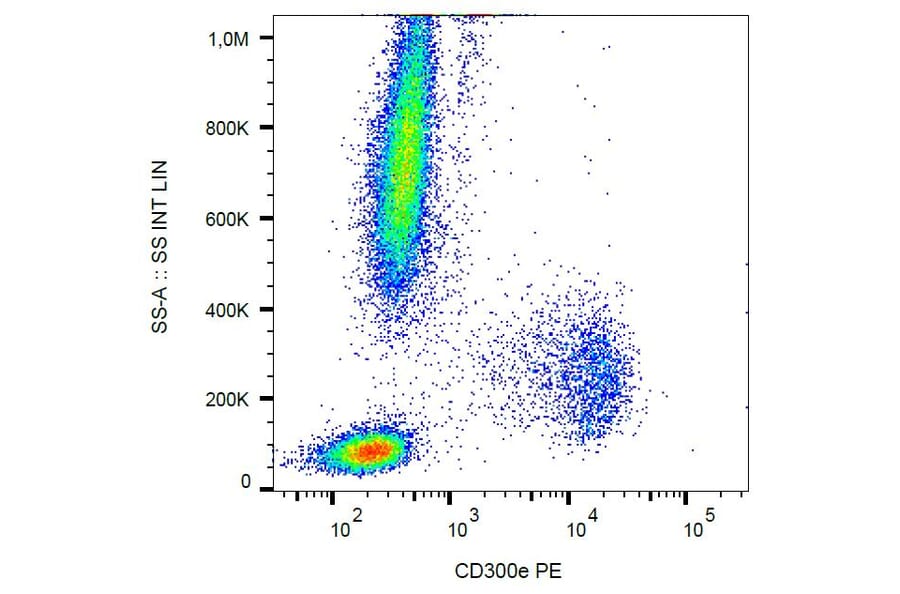 Flow Cytometry - Anti-CD300e Antibody [UP-H2] (PE) (A86539)
