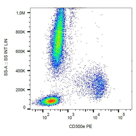 Flow Cytometry - Anti-CD300e Antibody [UP-H2] (PE) (A86538) - Antibodies.com