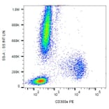 Flow Cytometry - Anti-CD300e Antibody [UP-H2] (PE) (A86538) - Antibodies.com