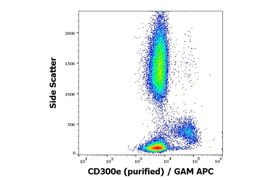 Flow Cytometry - Anti-CD300e Antibody [UP-H2] (A86542)