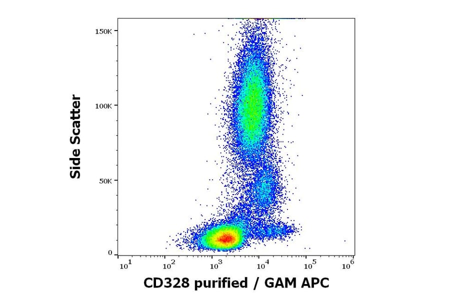 Flow Cytometry - Anti-Siglec 7 Antibody [6-434] (A86543)