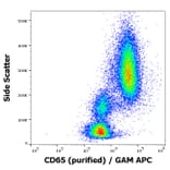 Flow Cytometry - Anti-CD65 Antibody [VIM8] (A86547)