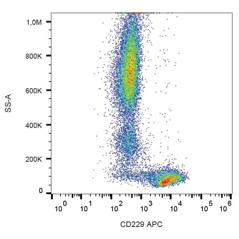 Flow Cytometry - Anti-CD229 Antibody [HLy9.25] (APC) (A86550)
