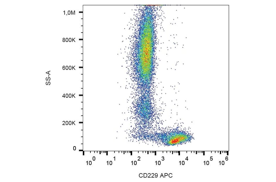Flow Cytometry - Anti-CD229 Antibody [HLy9.25] (APC) (A86549) - Antibodies.com