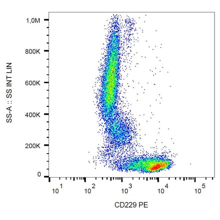 Flow Cytometry - Anti-CD229 Antibody [HLy9.25] (PE) (A86550) - Antibodies.com