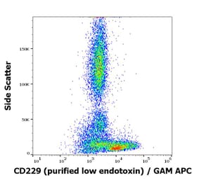 Flow Cytometry - Anti-CD229 Antibody [HLy9.25] - Low endotoxin, Azide free (A86557)