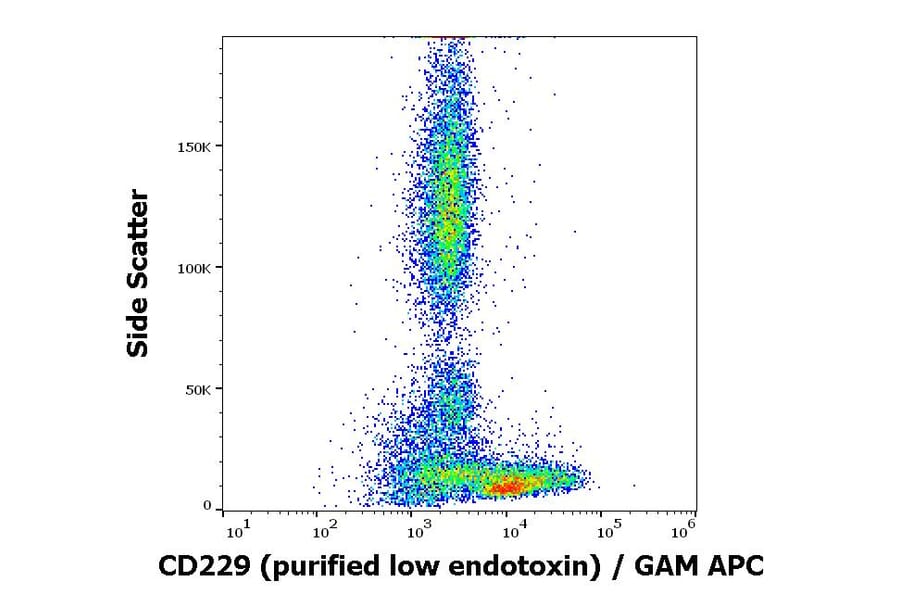 Flow Cytometry - Anti-CD229 Antibody [HLy9.25] - Low endotoxin, Azide free (A86557)