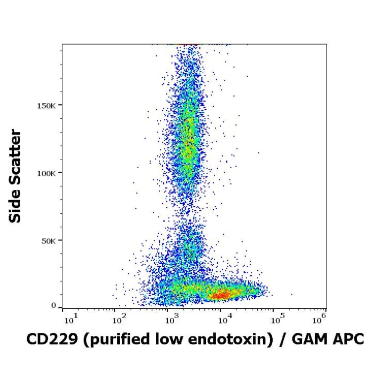 Flow Cytometry - Anti-CD229 Antibody [HLy9.25] - Low endotoxin, Azide free (A86557)