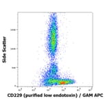 Flow Cytometry - Anti-CD229 Antibody [HLy9.25] - Low endotoxin, Azide free (A86557)