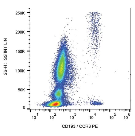 Flow Cytometry - Anti-CD193 Antibody [5E8] (PE) (A86558) - Antibodies.com