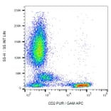 Flow Cytometry - Anti-CD2 Antibody [LT2] (A86571)