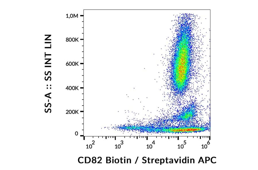 Flow Cytometry - Anti-CD82 Antibody [C33] (Biotin) (A86573)