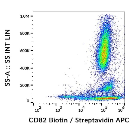 Flow Cytometry - Anti-CD82 Antibody [C33] (Biotin) (A86573)