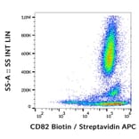 Flow Cytometry - Anti-CD82 Antibody [C33] (Biotin) (A86573)