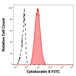 Flow Cytometry - Anti-Cytokeratin 8 Antibody [C-43] (FITC) (A86583)
