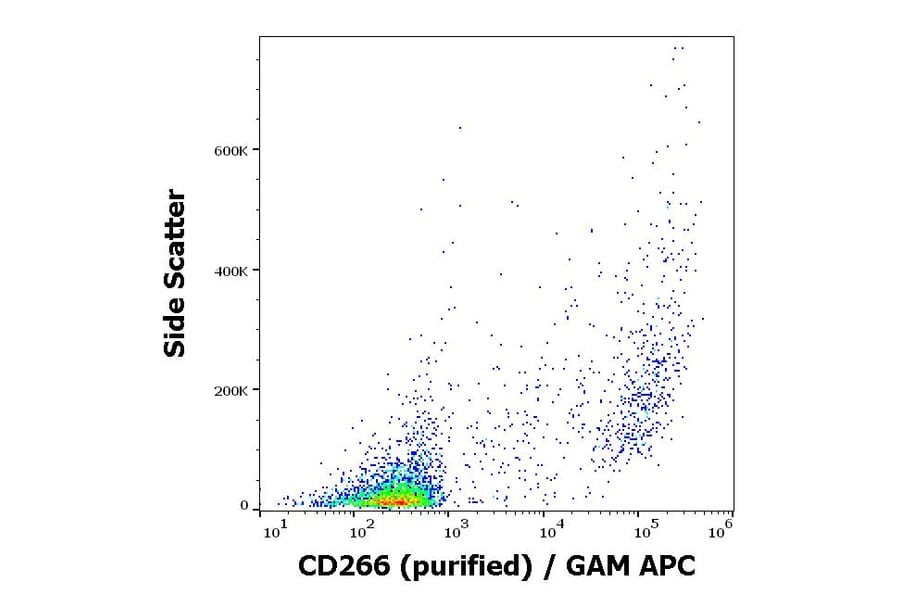 Flow Cytometry - Anti-TWEAKR/FN14 Antibody [ITEM-4] (A86594)