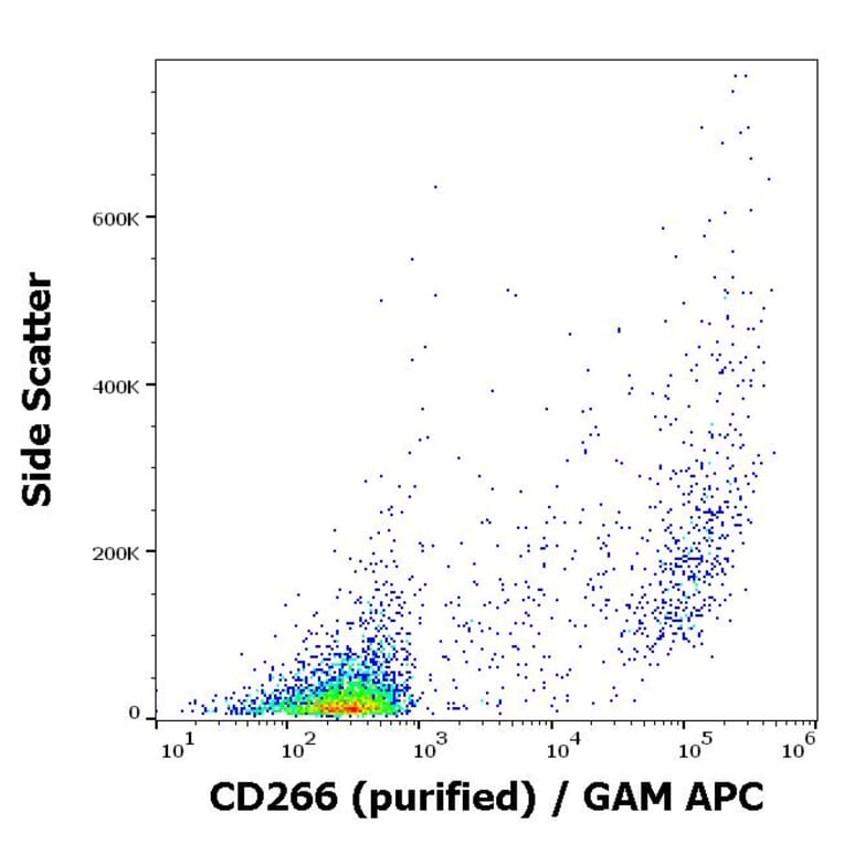 Flow Cytometry - Anti-TWEAKR/FN14 Antibody [ITEM-4] (A86594)