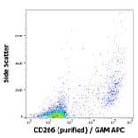 Flow Cytometry - Anti-TWEAKR/FN14 Antibody [ITEM-4] (A86594)