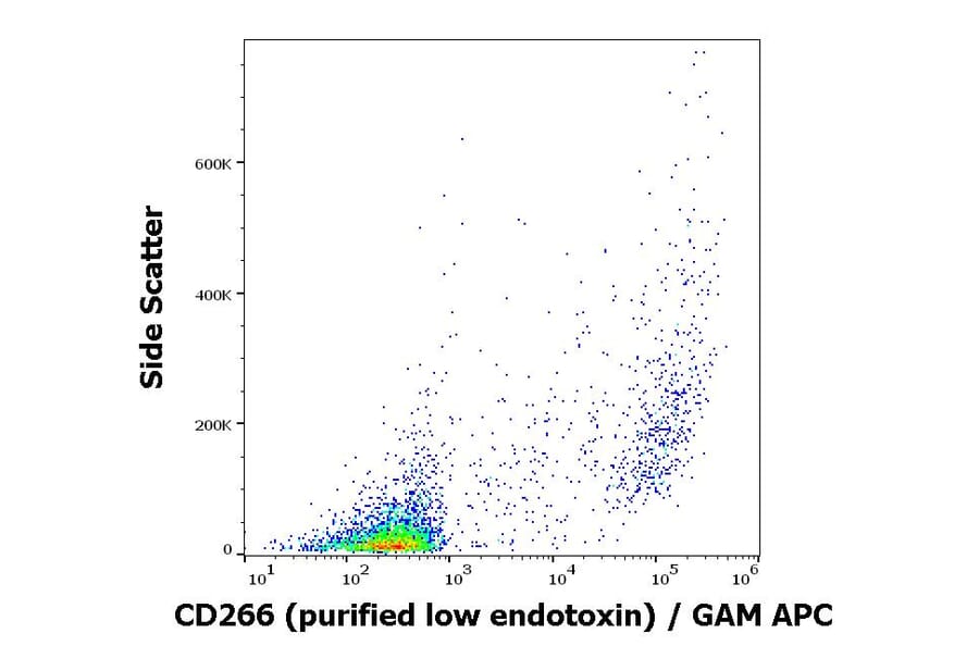 Flow Cytometry - Anti-TWEAKR/FN14 Antibody [ITEM-4] - Low endotoxin, Azide free (A86596)