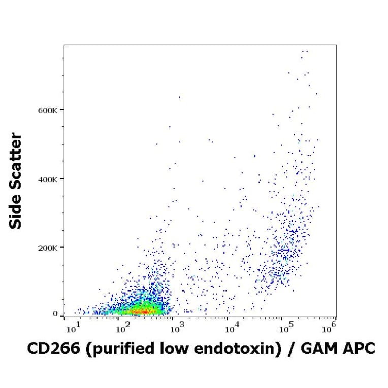 Flow Cytometry - Anti-TWEAKR/FN14 Antibody [ITEM-4] - Low endotoxin, Azide free (A86596)