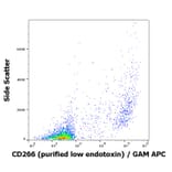 Flow Cytometry - Anti-TWEAKR/FN14 Antibody [ITEM-4] - Low endotoxin, Azide free (A86596)
